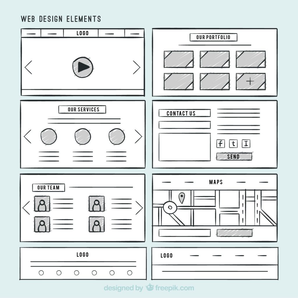 The Ultimate Guide on High-Fidelity Wireframes for 2023