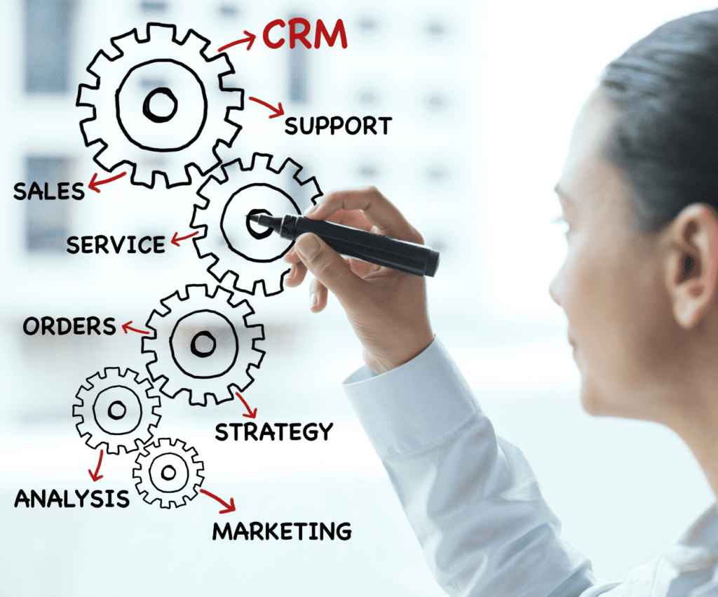 types of crm metrics