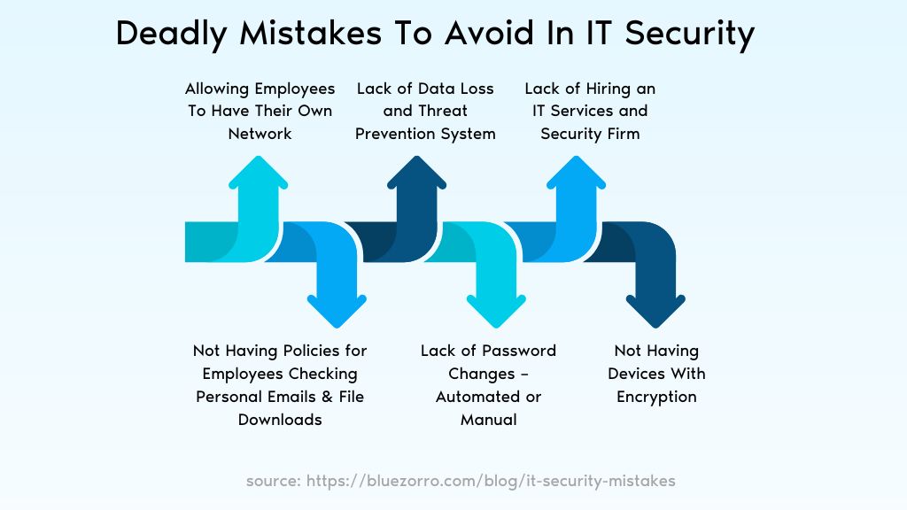  it security mistakes