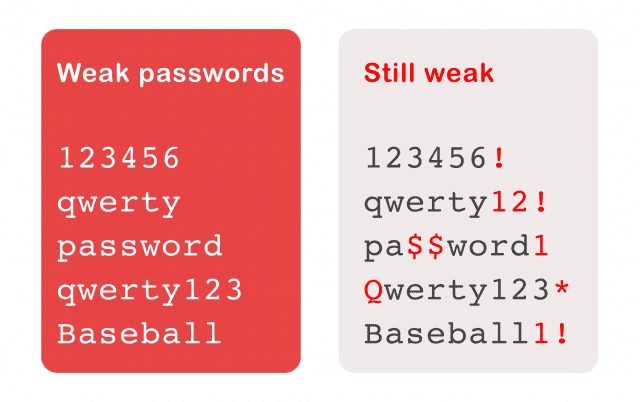 Strong Passwords Vs General Awareness