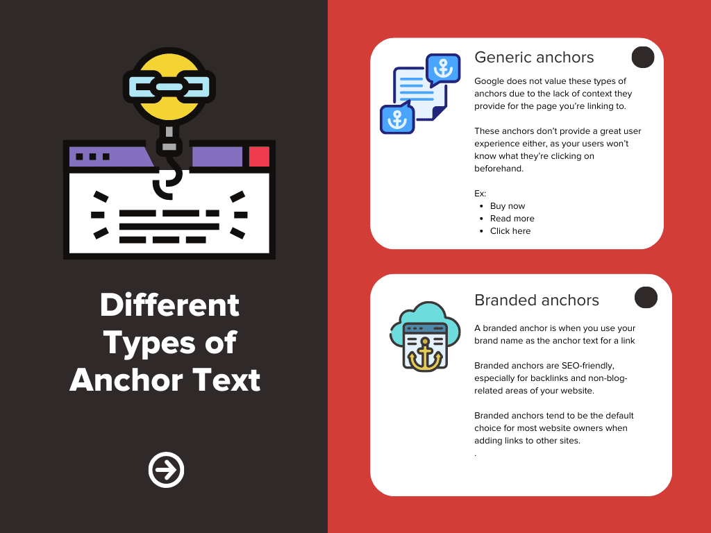 Anchor texts